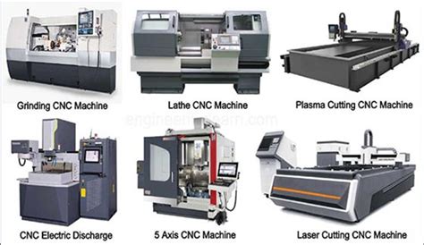 cnc cutting machine video|types of cnc machines and their applications.